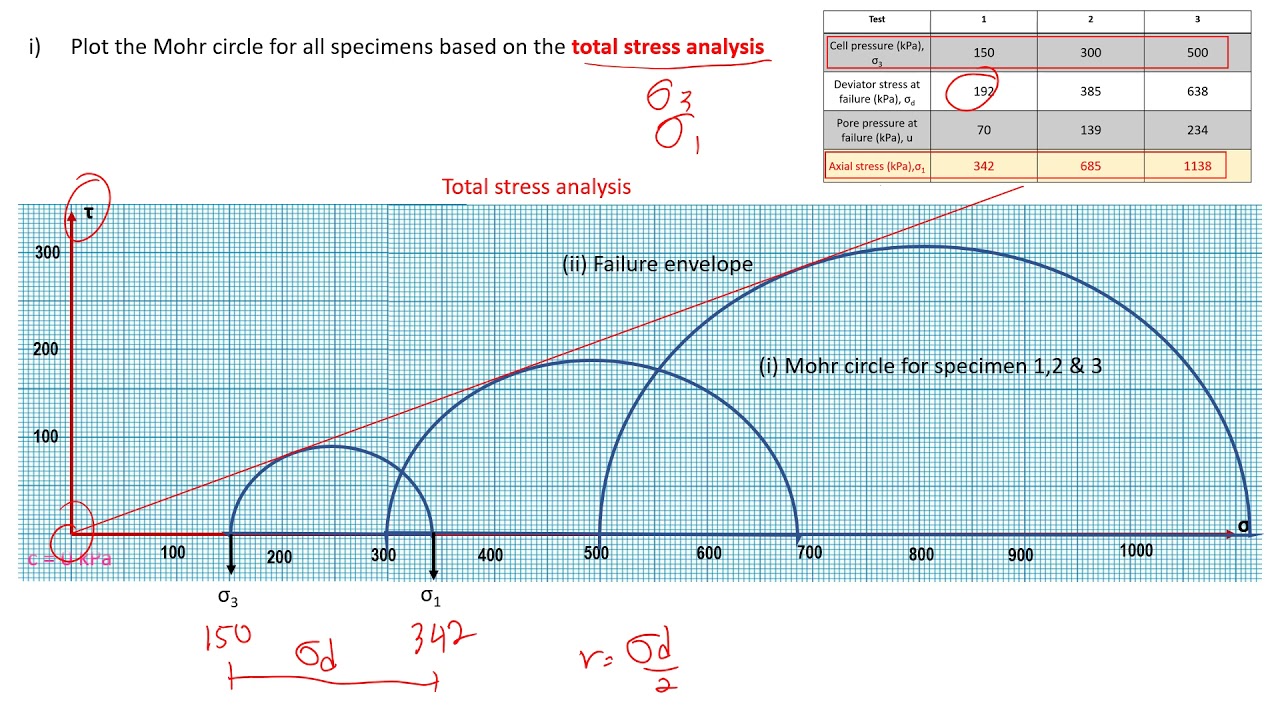 CU (CIU) Triaxial Test: Data  Analysis Part 1