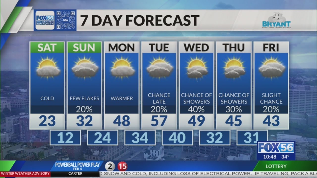 Kentucky weather forecast: 10 p.m. 2/6/26