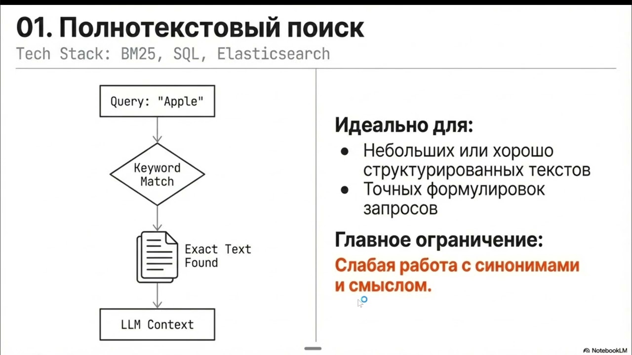Возможны ли RAG системы без векторных баз данных