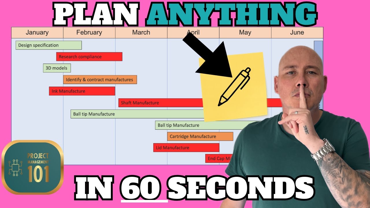 Project Management 101: How to Build a Project Plan (The Easy Way)