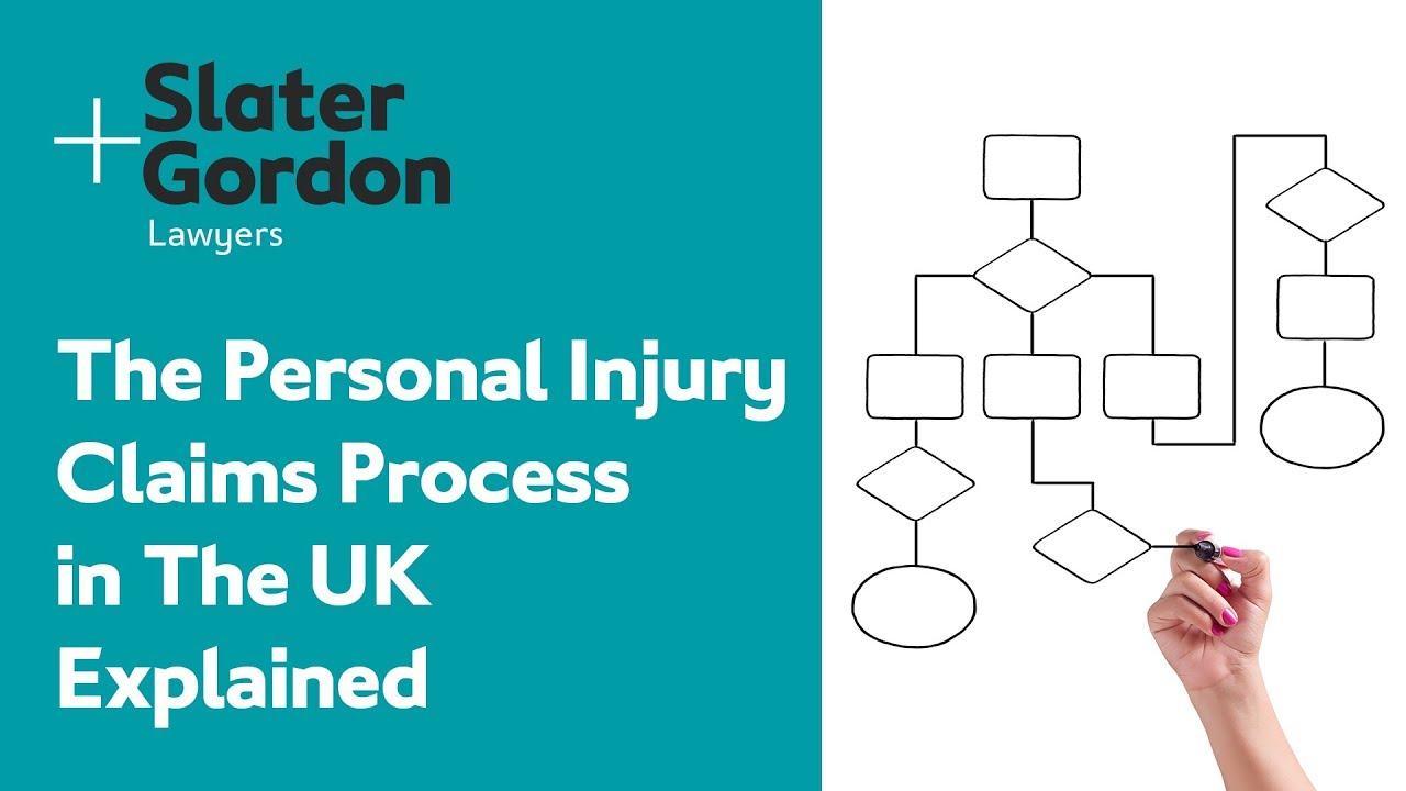 The Personal Injury Claims Process in The UK Explained