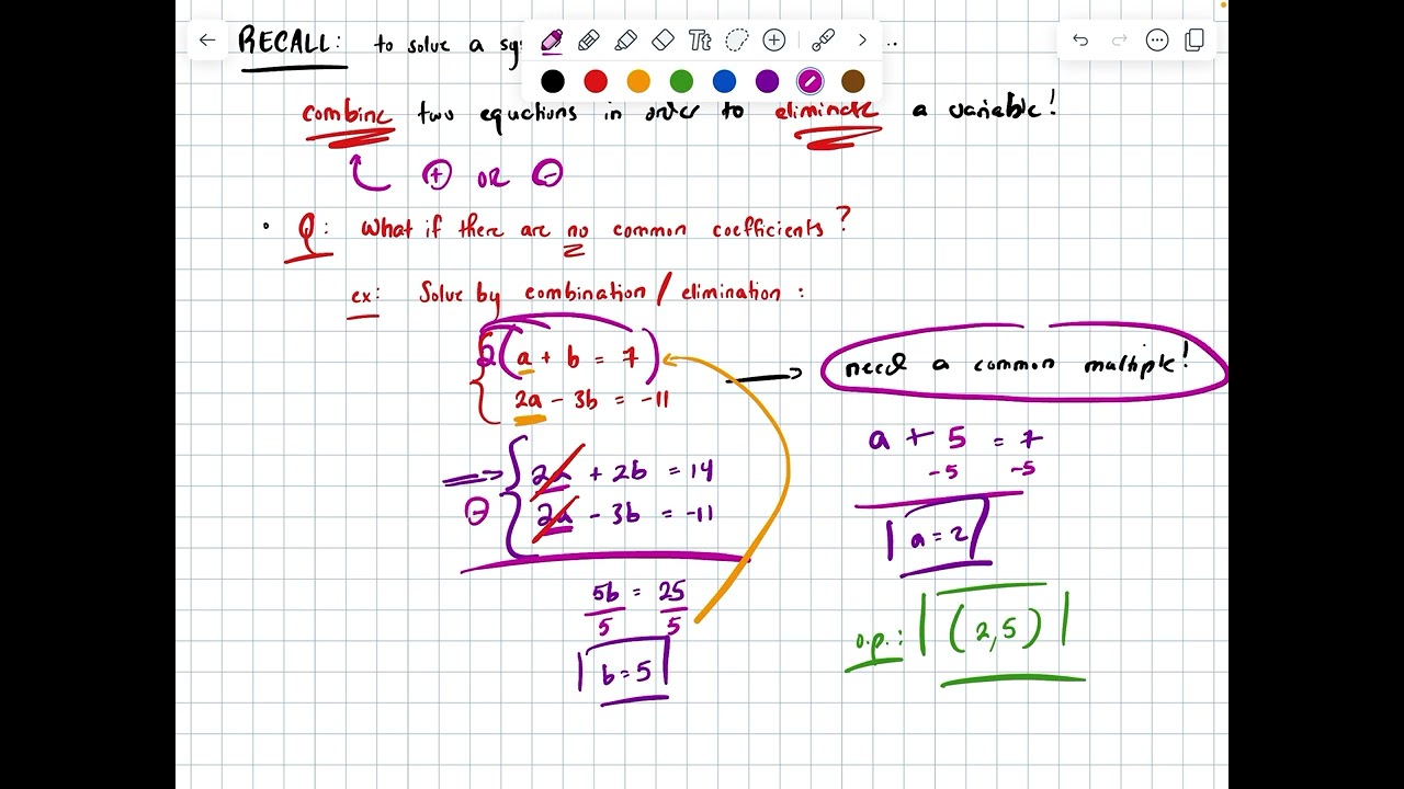 Algebra I Unit 5.6: Solving Systems by Combination / Elimination (II)