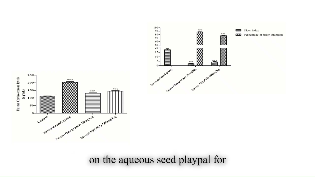 Exploring the Anti-ulcer Potential of Wodyetia bifurcata: A Phytotherapeutic Approach