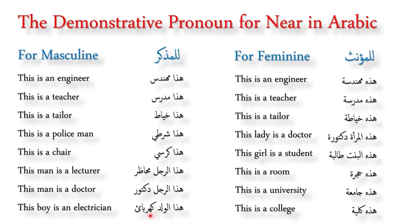 Learn Arabic in Minutes! Demonstrative Pronouns Explained - Master Arabic Pronouns - Part 1
