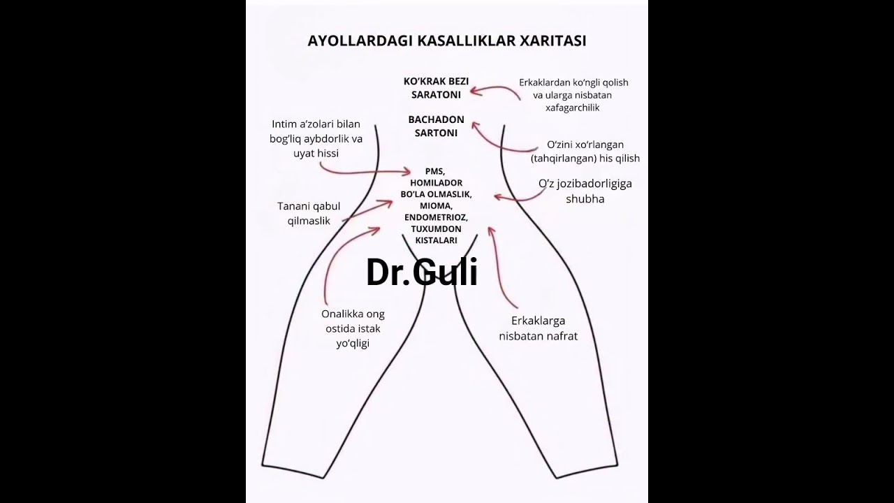 Bilarmidingiz.#rek