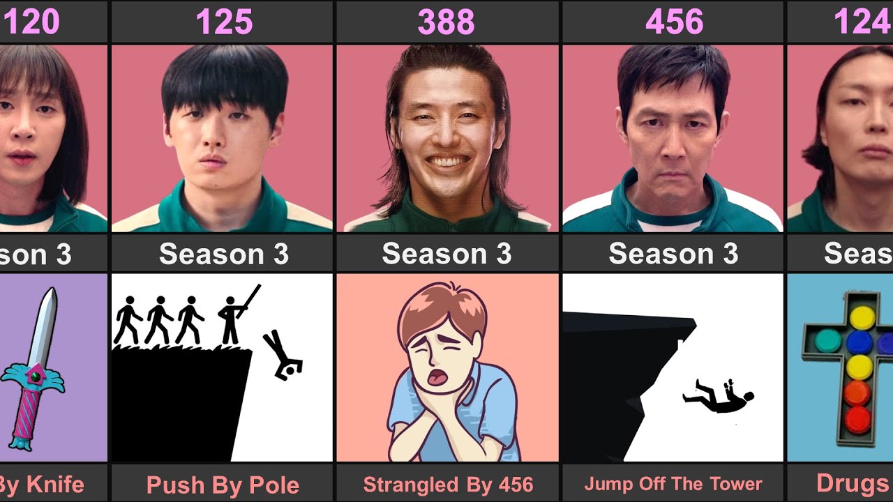 How Squid Game Season 3 Player Died