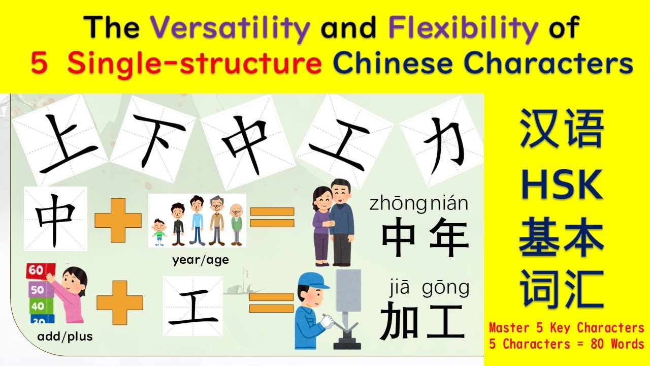 5 Essential Chinese Characters to Instantly Learn 80 Words | Beginner Must-Know Part7