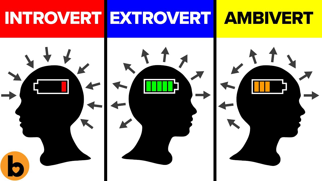 आप क्या हैं Introvert, Extrovert या Ambivert?