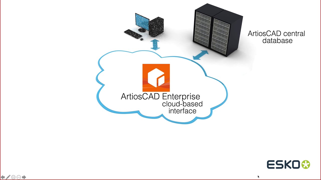 Esko Software Solutions : ArtiosCAD Enterprise Intro
