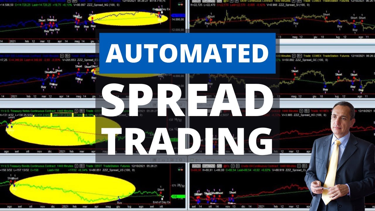 Systematic Spread Trading - The Best Markets To Trade It