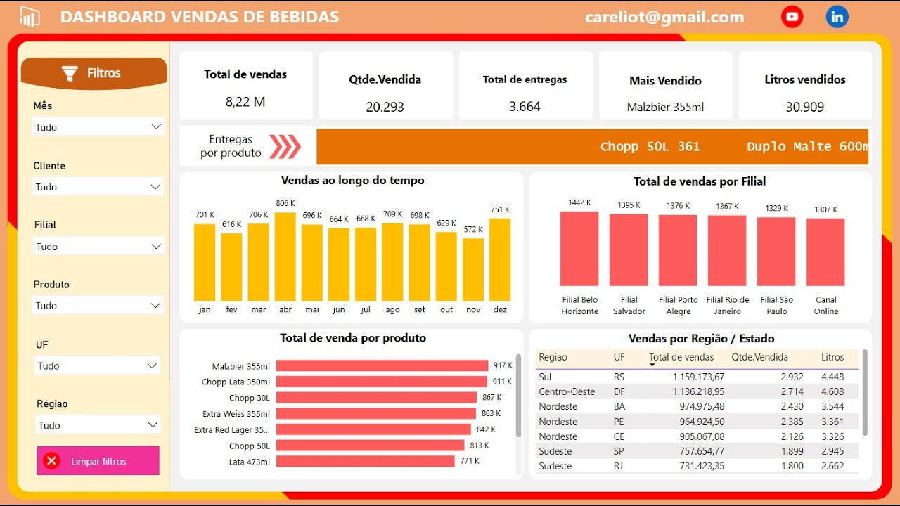 PBI000251 - DASHBOARD VENDAS DE BEBIDAS - MICROSOFT POWER BI
