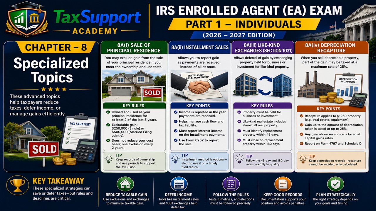 27/35 IRS Enrolled Agent (EA) Часть 1 &mdash; Подготовка к экзамену 2026&ndash;27 | Физические лица | TaxSupp...