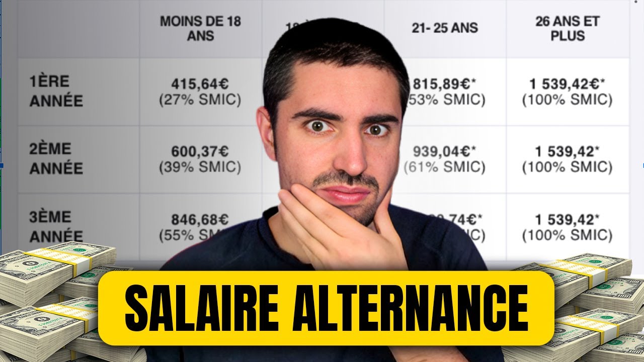 BARÈME SALAIRE ALTERNANCE 2026 (contrat d'apprentissage & contrat pro expliqués)