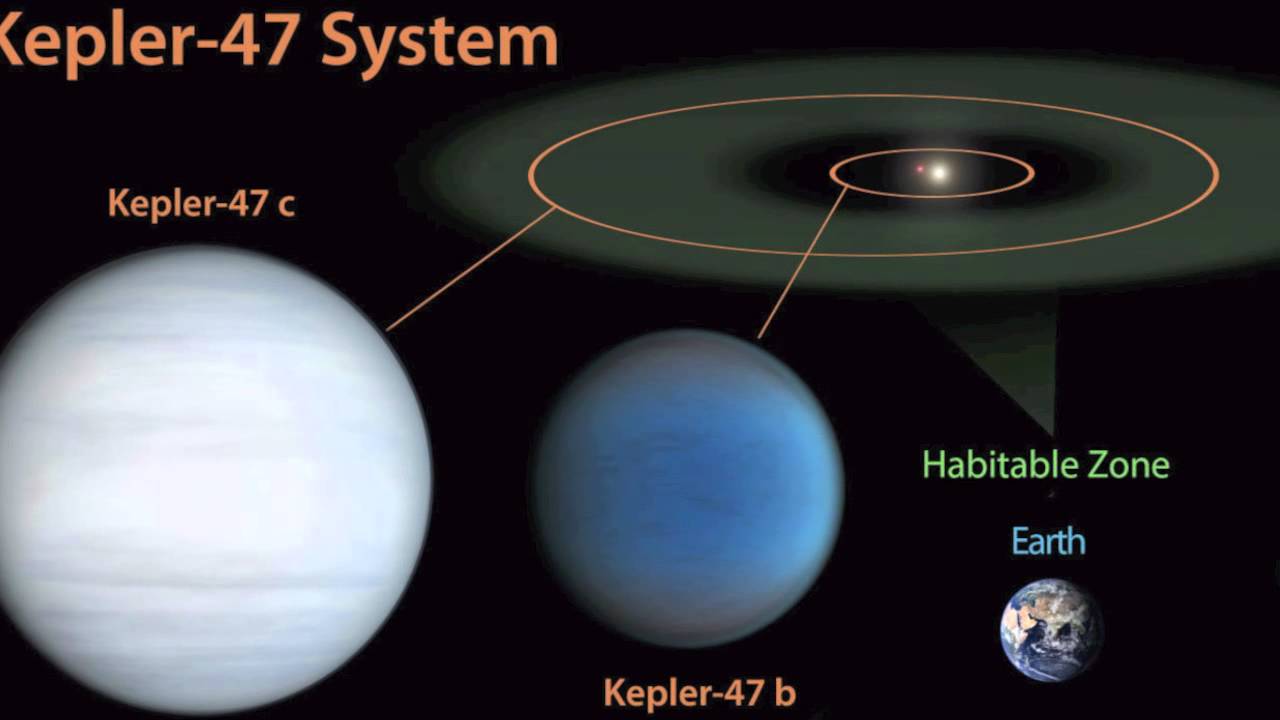 Kepler 47: Double Star WIth Planet in Habitable Zone | Basic Facts | NASA Space Telescope