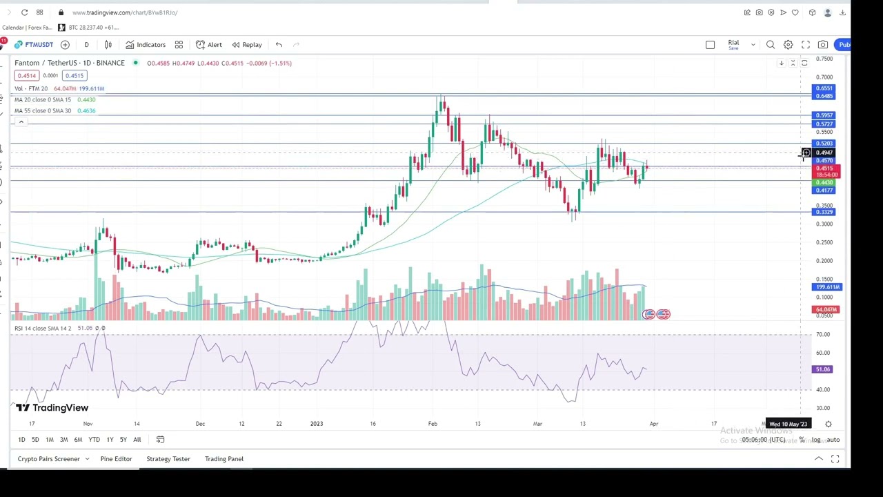 FTM Fantom Price Prediction || FTM Fantom Price Movement || FTM Price Update