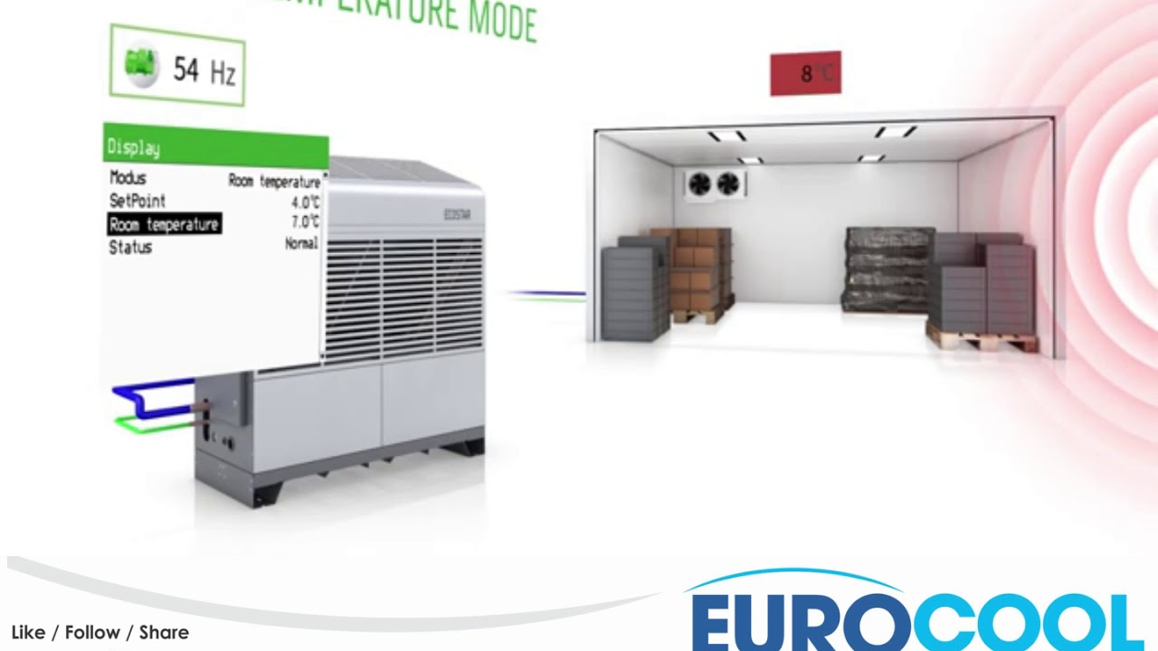 HVAC System - Eurocool - BITZER ECOSTAR