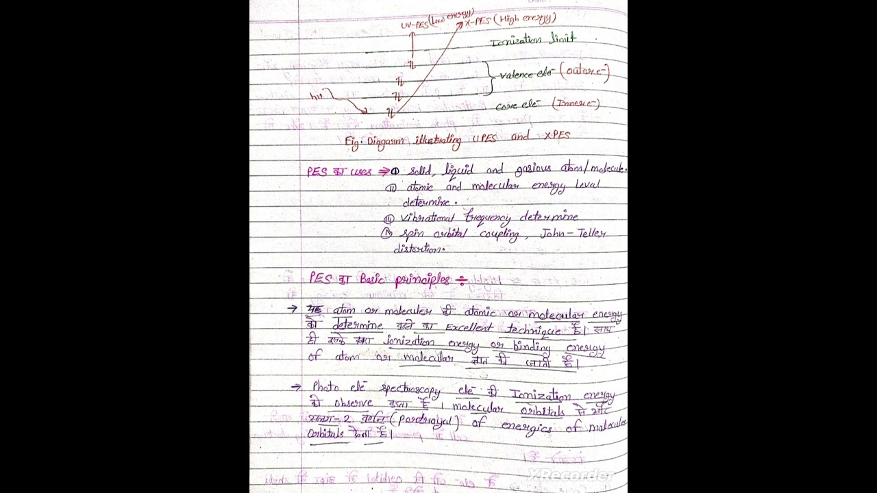  Besic introduction of Photo electron spectroscopy BSC&MSc chemistry hindi notes #chemistry#viral 