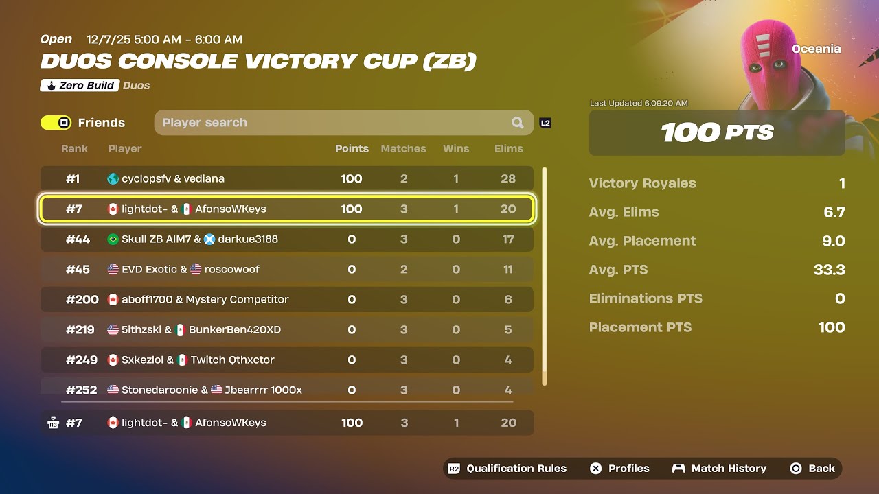 How We Won in the first ZB CCC On OCE +$200 (230 Ping)