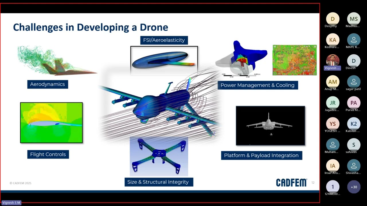 Aerodynamic Analysis of Drone using Ansys Fluent - SAEINDIA AEROTHON2025