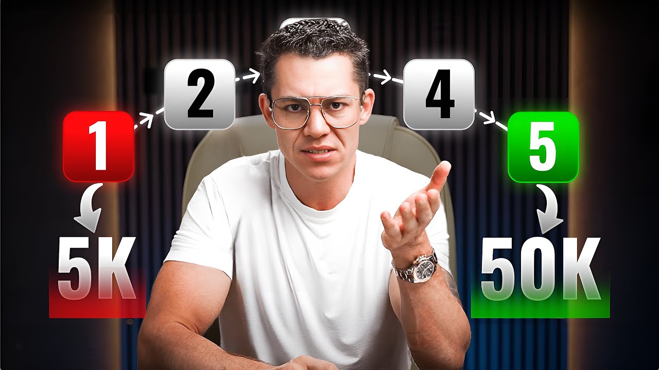5 Ways to Break $50K/Mo and Scale Faster