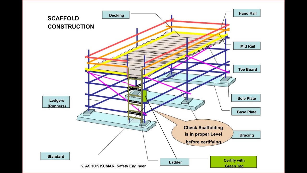 Scaffold Safe Work Practices