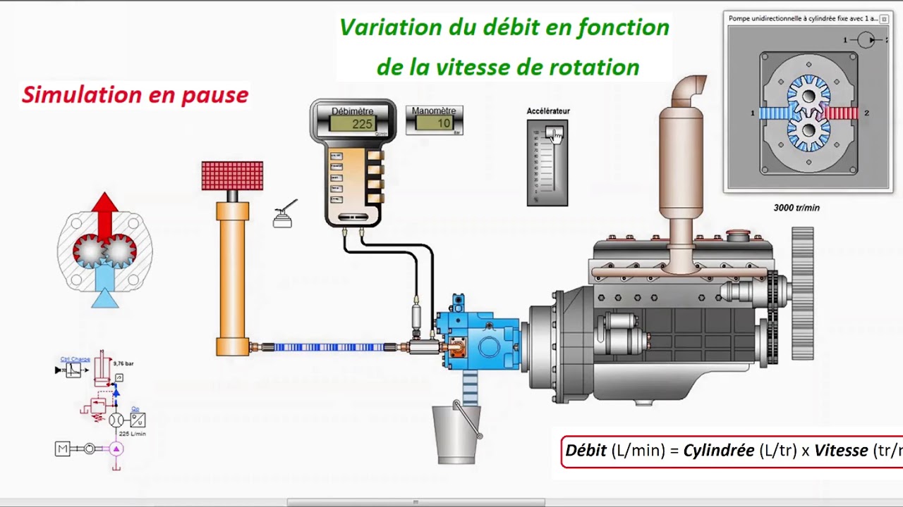 Les relations principales de l'hydraulique industrielle