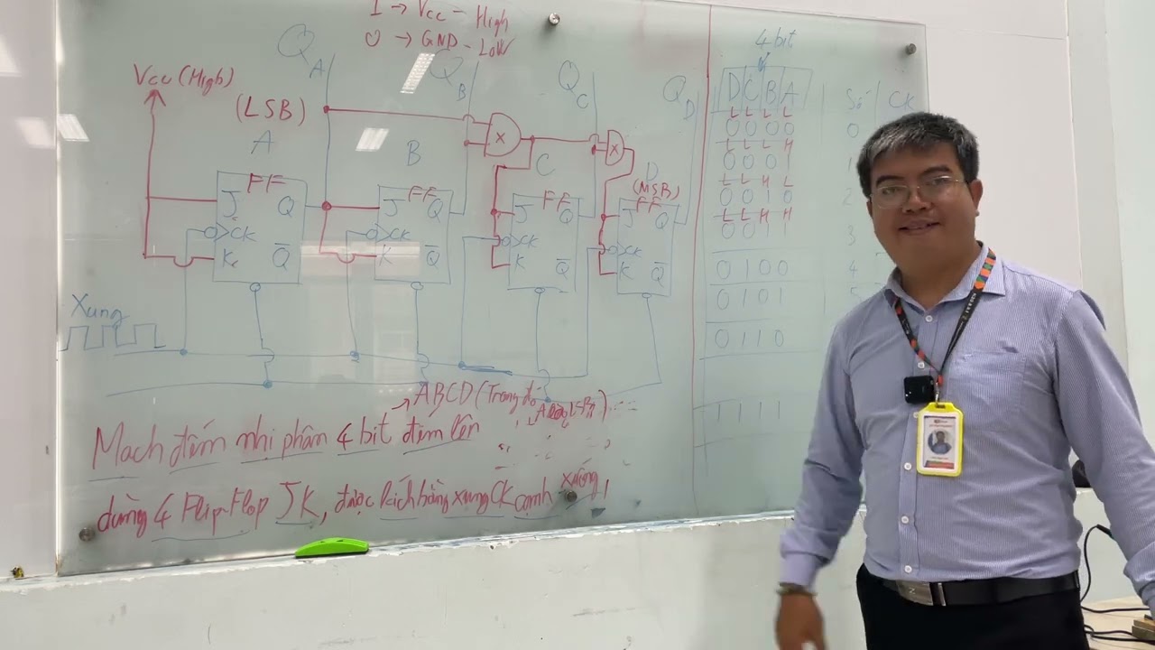 2/3 Mạch đếm nhị phân đếm lên đồng bộ 4 bit dùng Flip Flop JK