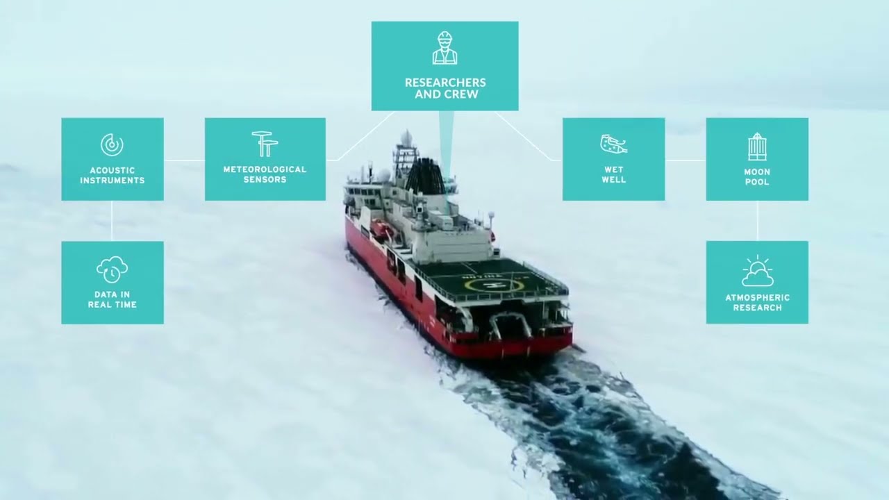 Connections at the Edge: Speedcast & The RSV Nuyina