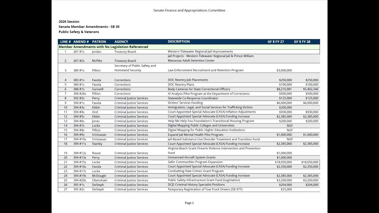 Senate of Virginia: SFAC: Public Safety & Claims Subcommittee on 2026-02-18 [Finished]