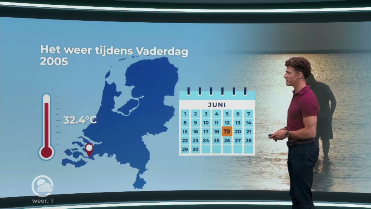 Explainer: het weer tijdens Vaderdag