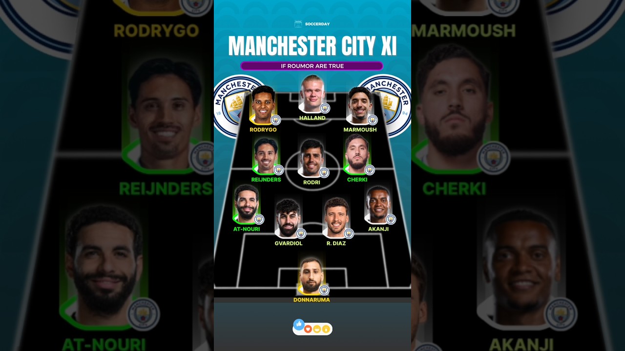 Manchester City Potential line up 2025/26 ✅⌛ #mancity #mancitynews