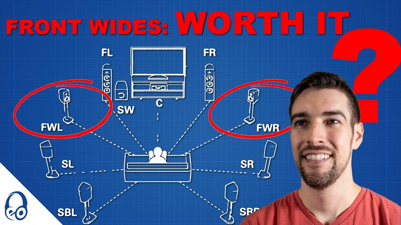 ARE THEY WORTH IT? | Front Wide Surround Sound Speakers Breakdown | Dolby Atmos