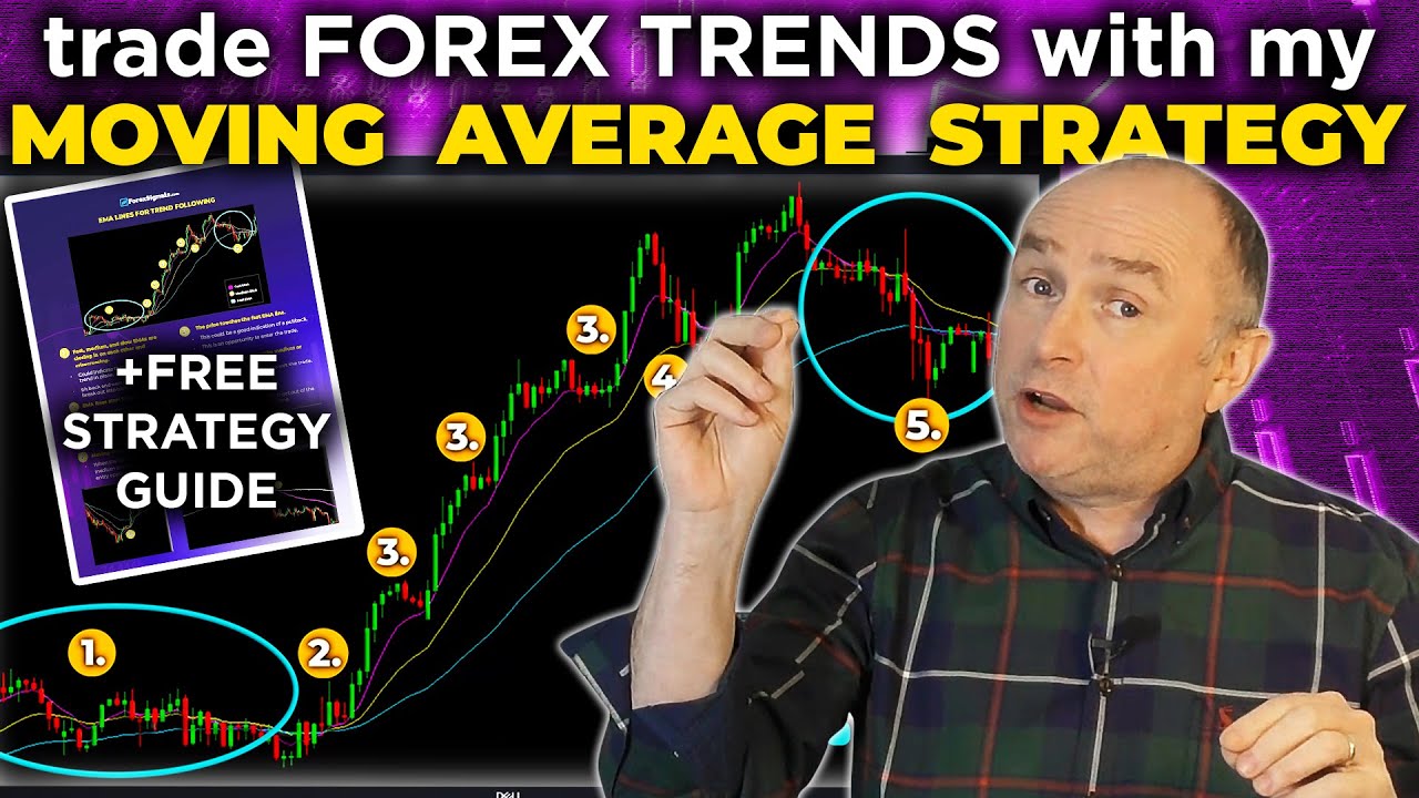 Trade FOREX TRENDS with my MOVING AVERAGE Trading Strategy!