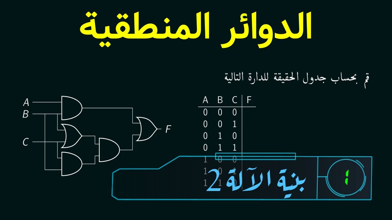 استخراج العبارة المنطقية و جدول الحقيقة من مخطط  دارة ممنطقية