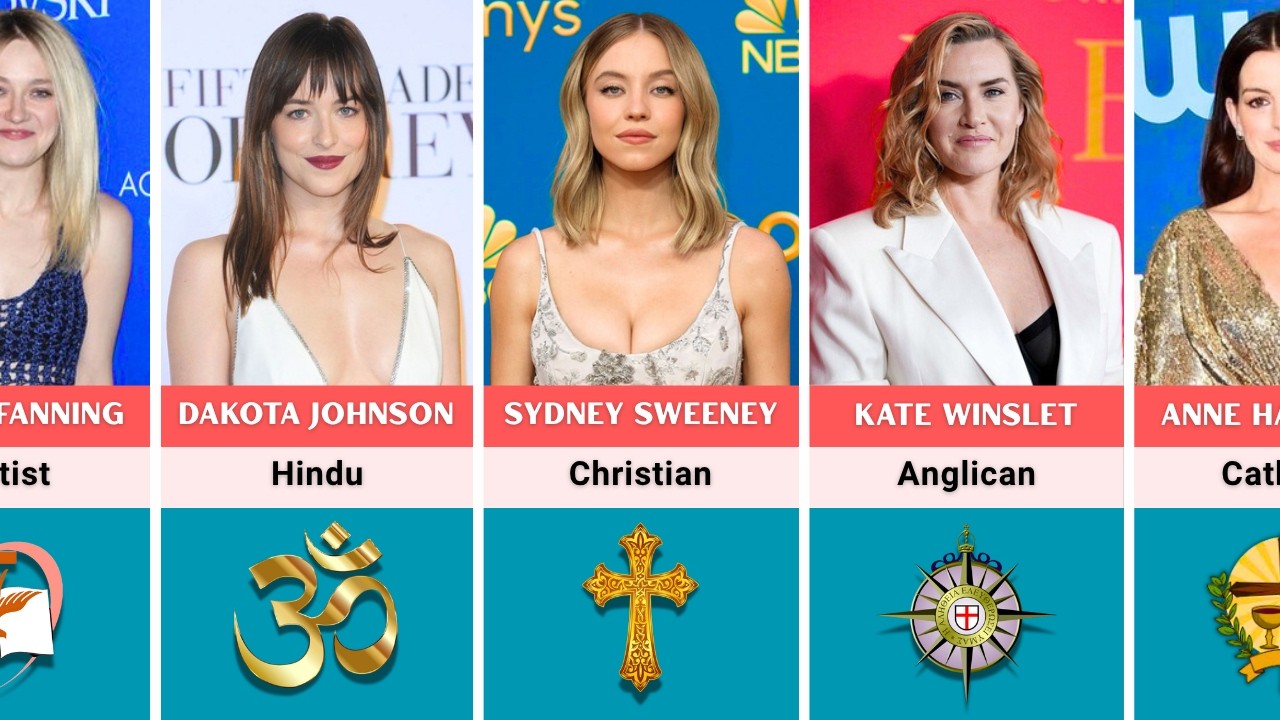 Faith & Religion of Hollywood Actresses 2026 | Surprising Faith You Never Know