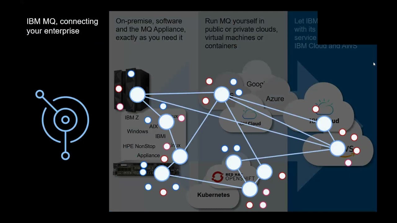 Introduction to IBM MQ - Powering cloud-native apps, everywhere!