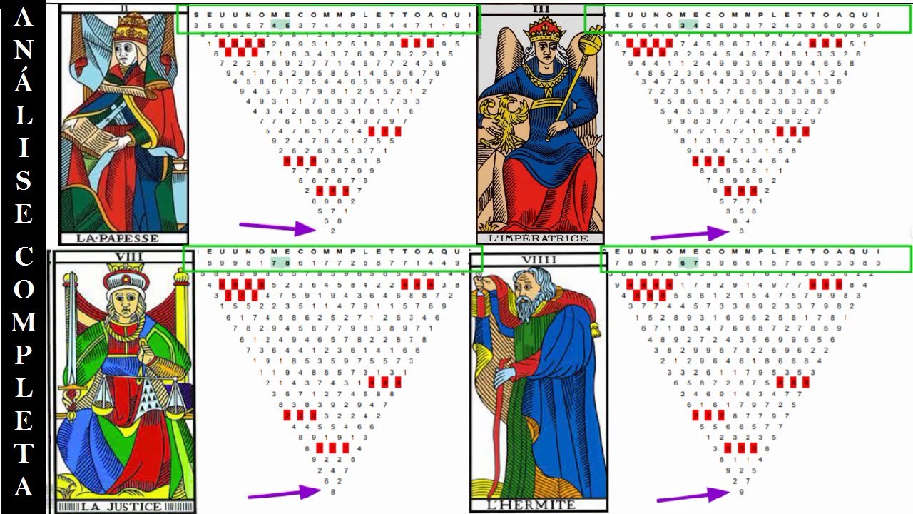 Mapa Numerol&oacute;gico Cabal&iacute;stico - AN&Aacute;LISE COMPLETA pela Numerologia Cabal&iacute;stica