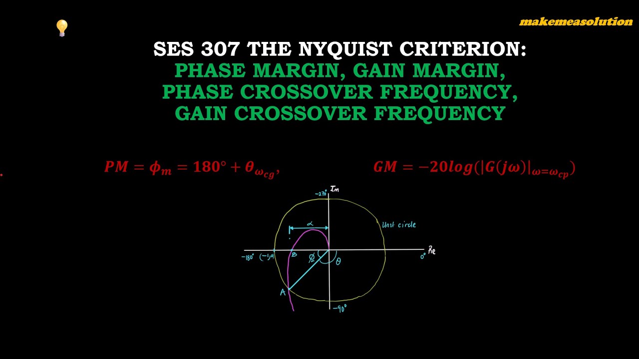 Nyquist Criterion Part 2: Understanding Phase Margin Gain Margin and Cross Over Frequencies