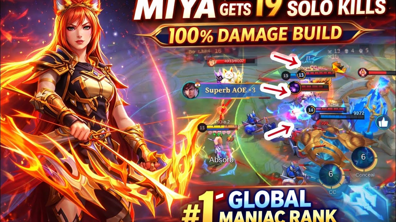 MIYA Gets 19 SOLO KILLS with 100% DAMAGE BUILD to Reach #1 GLOBAL MANIAC Rank 🔥