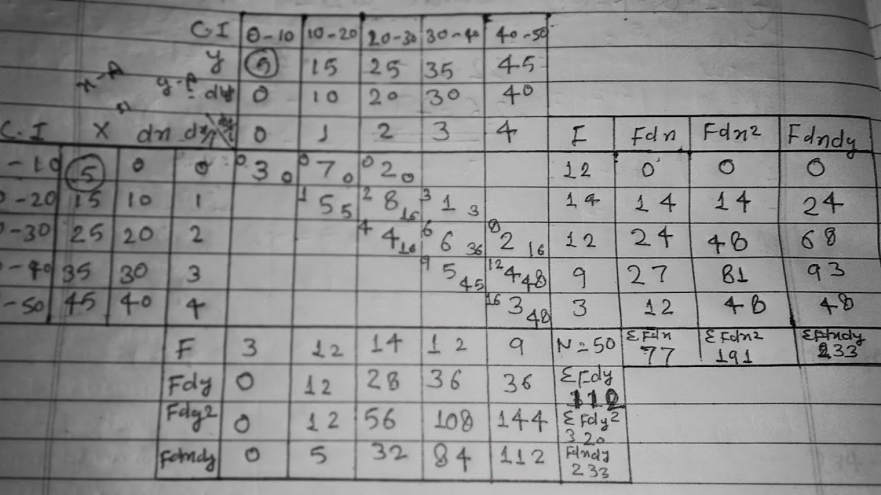 calculate Karl Pearson coefficient of correlation// group series//