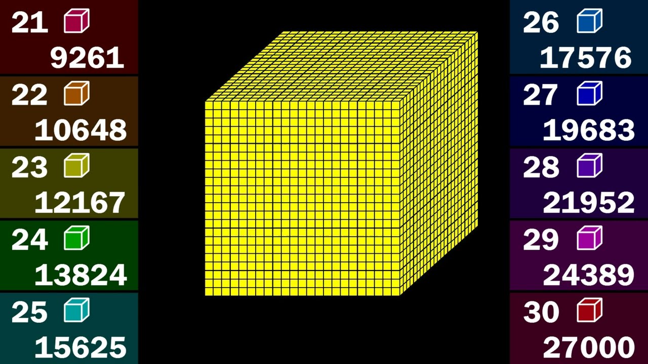Cube Numbers 1 to 30