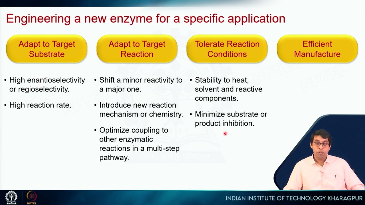 Lecture 20: Engineered enzymes and their applications #swayamprabha