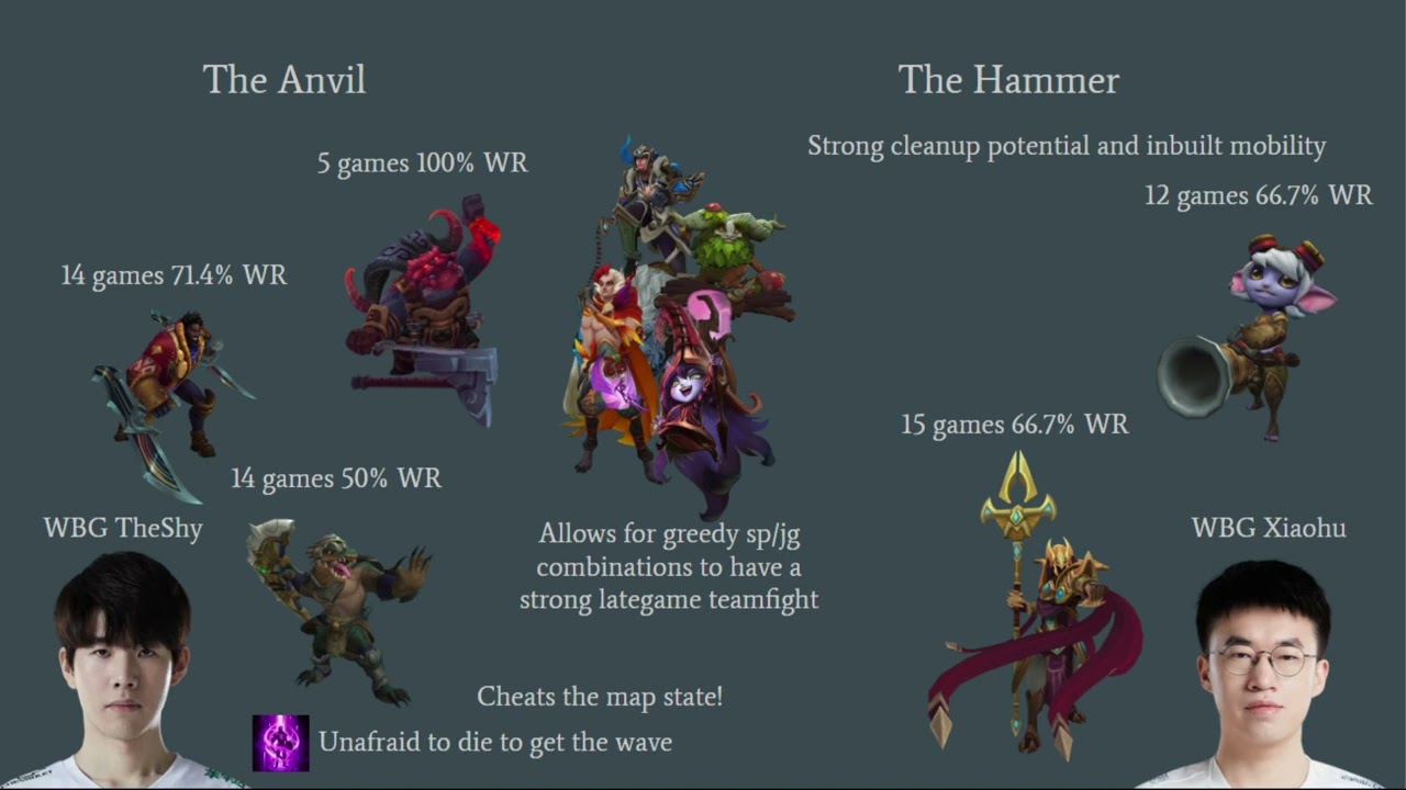 Can NRG handle WBG's 2-1-2? - Worlds Daily 2013 - Swiss stage
