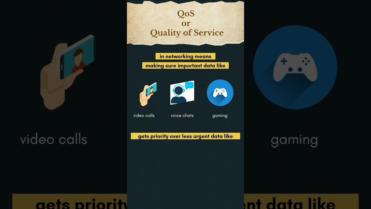 Qos | Quality of service in computer networks | #computernetworks #networking