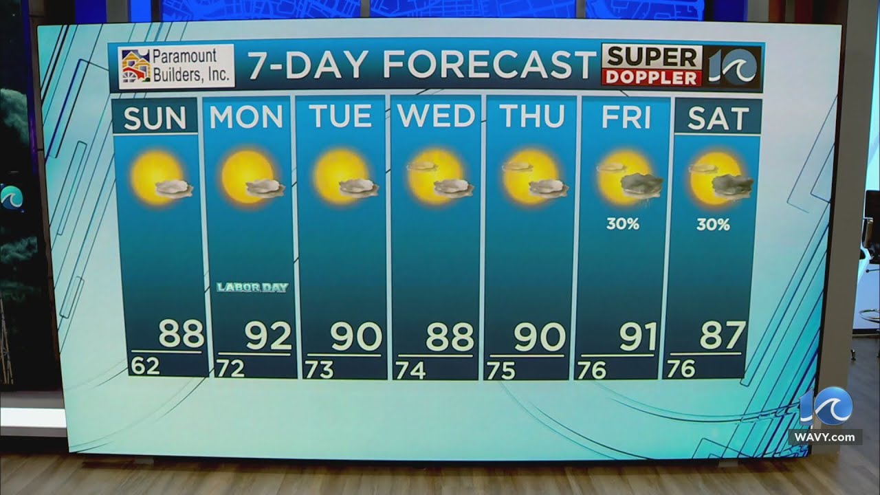 WAVY Weather Night Update | Sept. 2, 2023