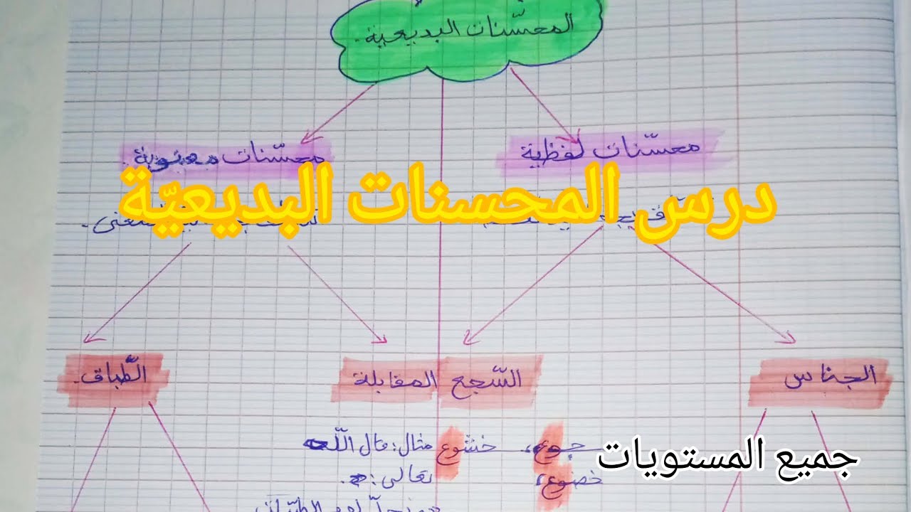 درس المحسنات البديعيّة| جميع المستويات                               