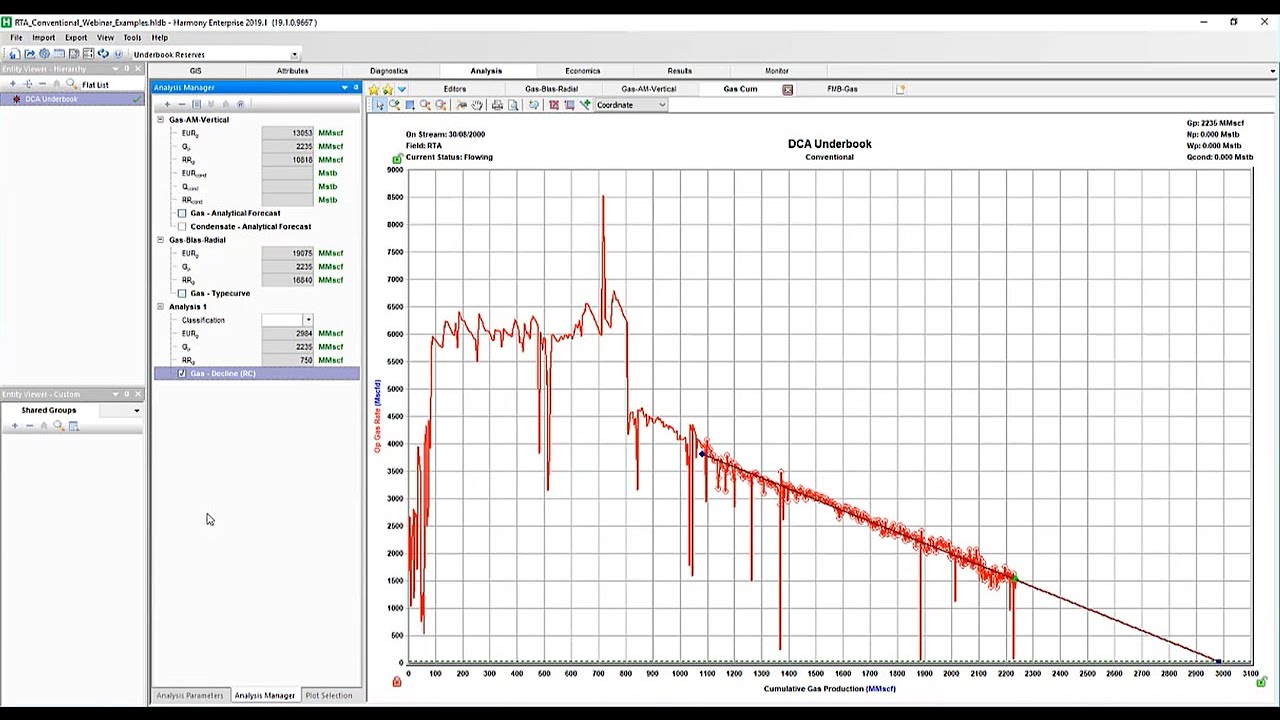 RTA Conventional Theory Series – Part 1