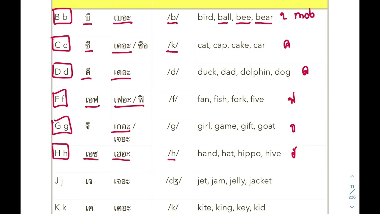 ฝึกออกเสียงภาษาอังกฤษ Lesson 2 : เสียงพยัญชนะในภาษาอังกฤษ