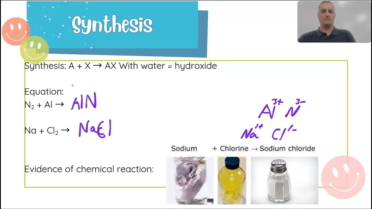 types of chemcial reactions 1 of 2