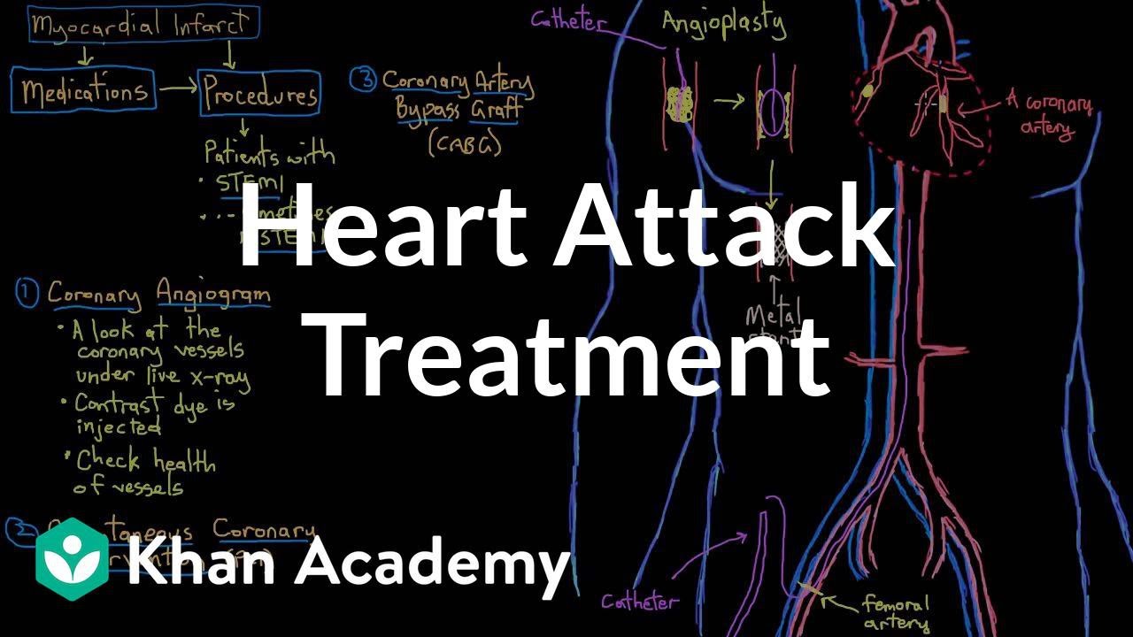 Heart attack (myocardial infarction) interventions and treatment | NCLEX-RN | Khan Academy